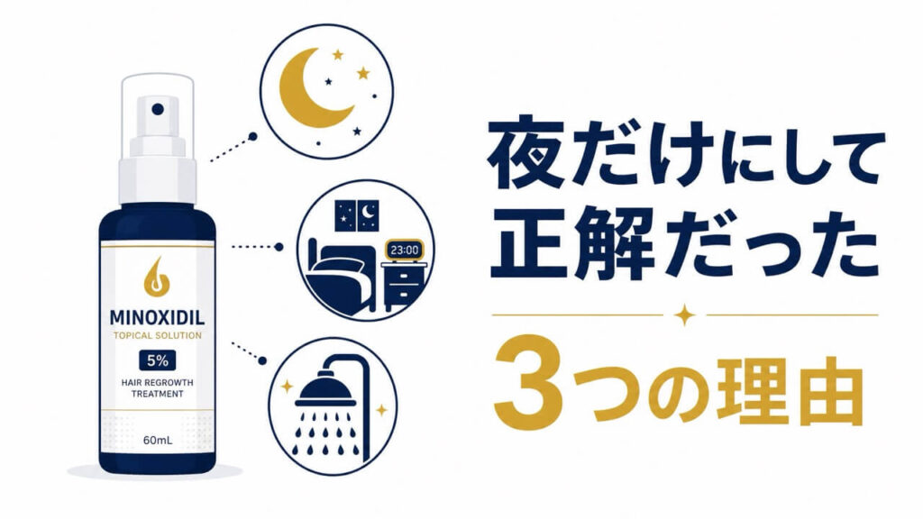 中央のミノキシジル外用ローションのボトルを、三日月と星・ベッドと夜の時計・バスルームのアイコンが囲むフラットデザイン。「夜だけにして正解だった3つの理由」というテキストを添えた見出し画像。