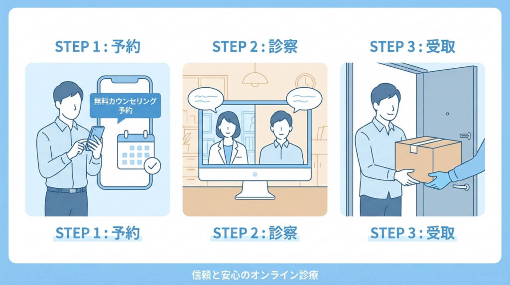 Purchase Procedure at Shonan AGA Clinic