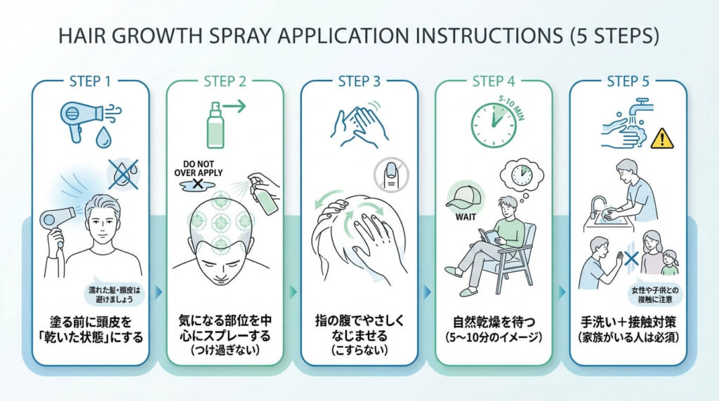 How to Use Nuru Dutas