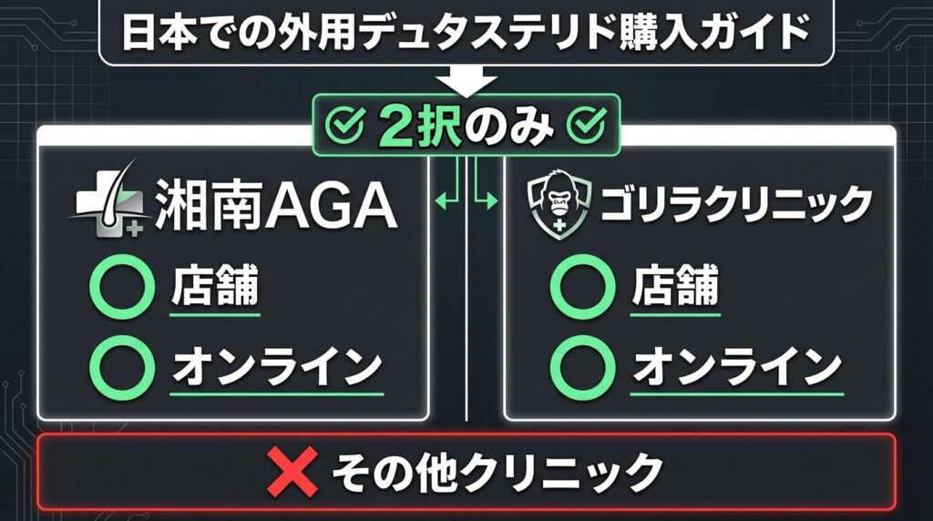 Where to buy topical dutasteride spray – available only at AGA clinics