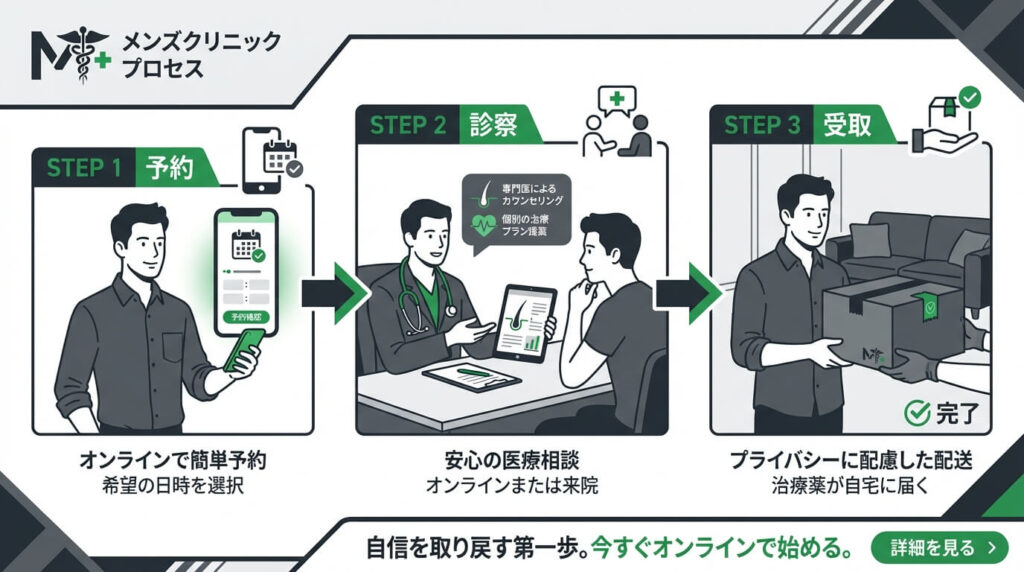 How to buy topical dutasteride at Shonan AGA Clinic – step by step