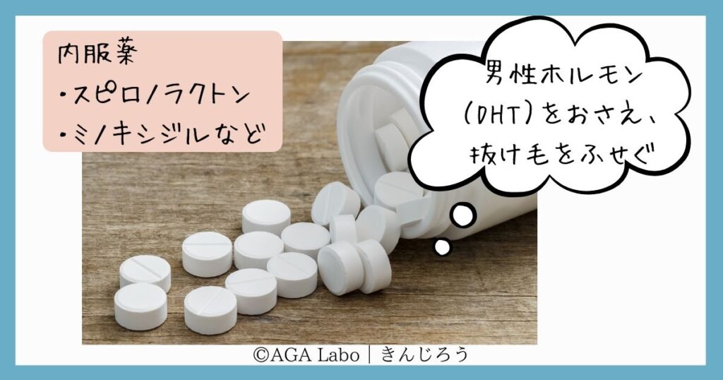 medicine-taken-internally