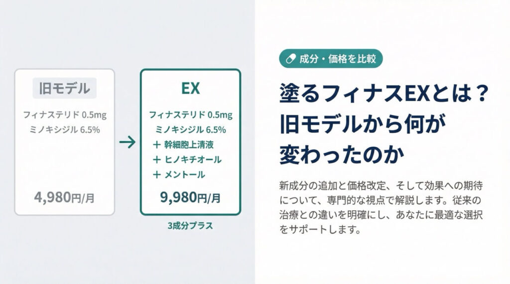 塗るフィナスEX(HRアクアスプレー+EX)とは?旧モデルから追加された3成分(幹細胞上清液・ヒノキチオール・メントール)の違いをまとめた図解