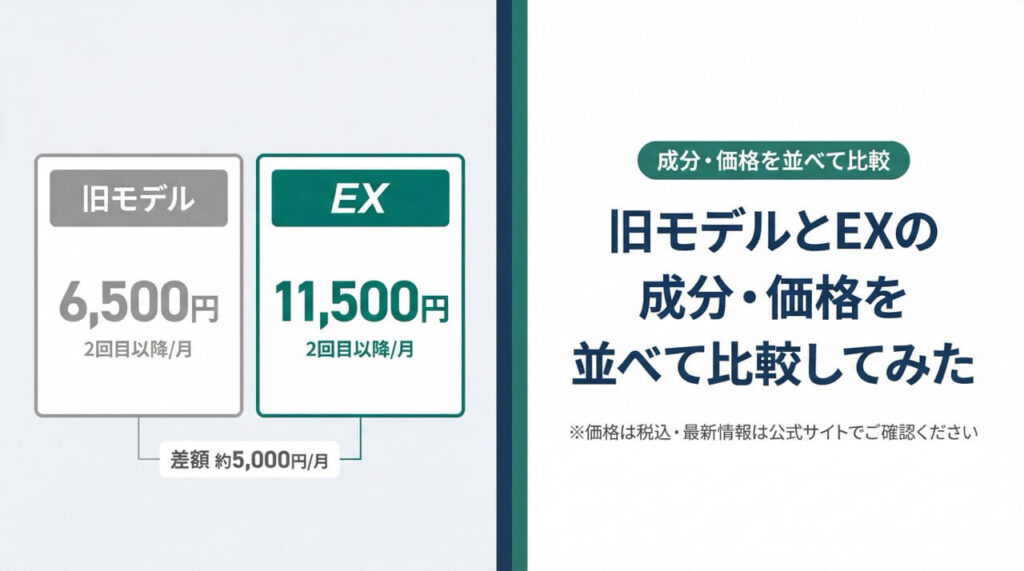 塗るデュタス旧モデルと塗るデュタスEXの成分・価格比較|旧モデル6,500円vsEX11,500円の差額と成分の違い一覧