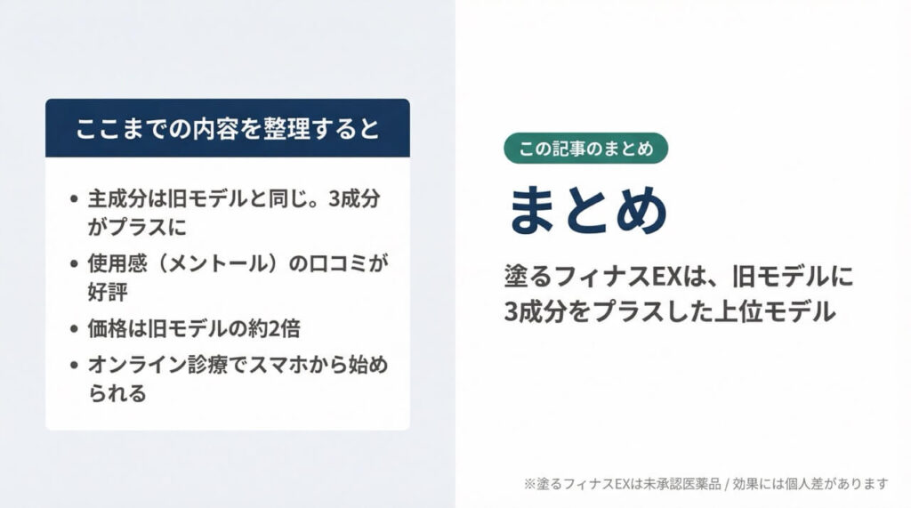 塗るフィナスEXレビューまとめ|主成分・口コミ・価格・購入方法の要点整理(※未承認医薬品・効果には個人差があります)