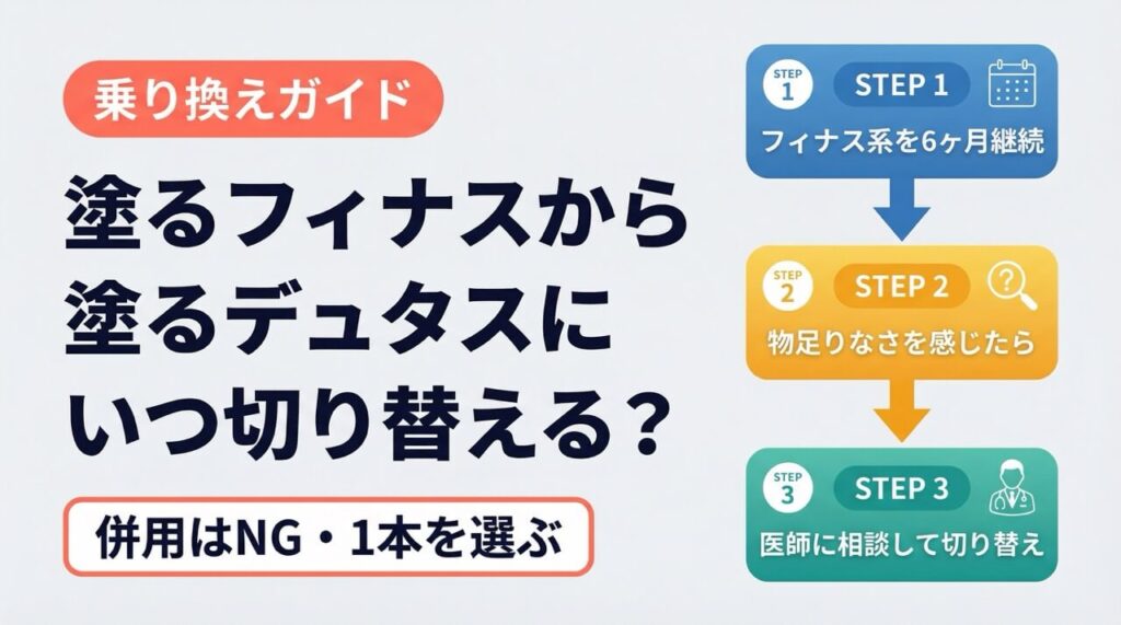 乗り換えガイド。STEP1：フィナス系を6ヶ月継続→STEP2：物足りなさを感じたら→STEP3：医師に相談して切り替え。併用はNG・1本を選ぶ。