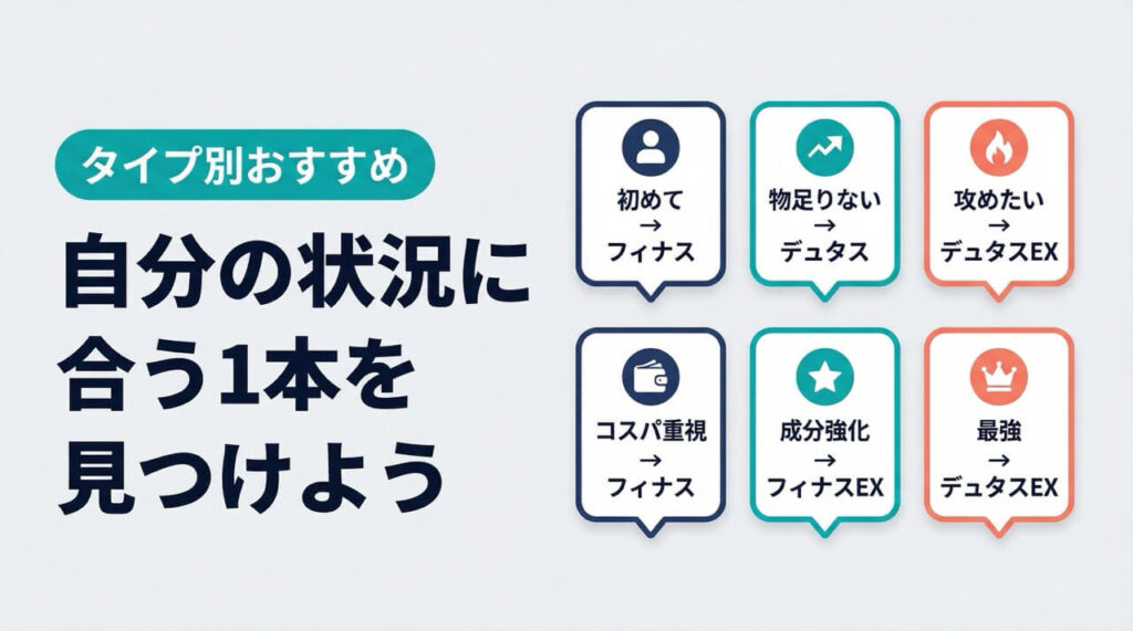 タイプ別おすすめ。初めて→フィナス、物足りない→デュタス、攻めたい→デュタスEX、コスパ重視→フィナス、成分強化→フィナスEX、最強→デュタスEX。