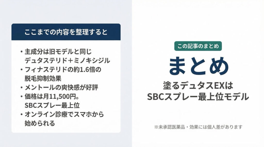塗るデュタスEXレビューまとめ|SBCスプレー最上位モデルの主成分・口コミ・価格・購入方法の要点整理(※未承認医薬品・効果には個人差があります)