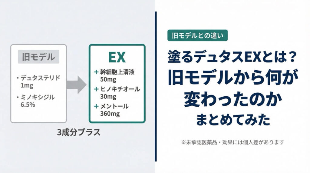 塗るデュタスEXとは?旧モデルから追加された幹細胞上清液・ヒノキチオール・メントール3成分の違いをまとめた図解
