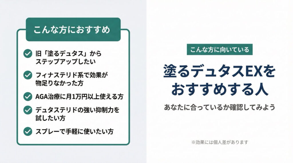 塗るデュタスEXをおすすめする人のチェックリスト|フィナステリド系で物足りなかった方・月1万円以上のAGA治療を検討中の方向け(※効果には個人差)