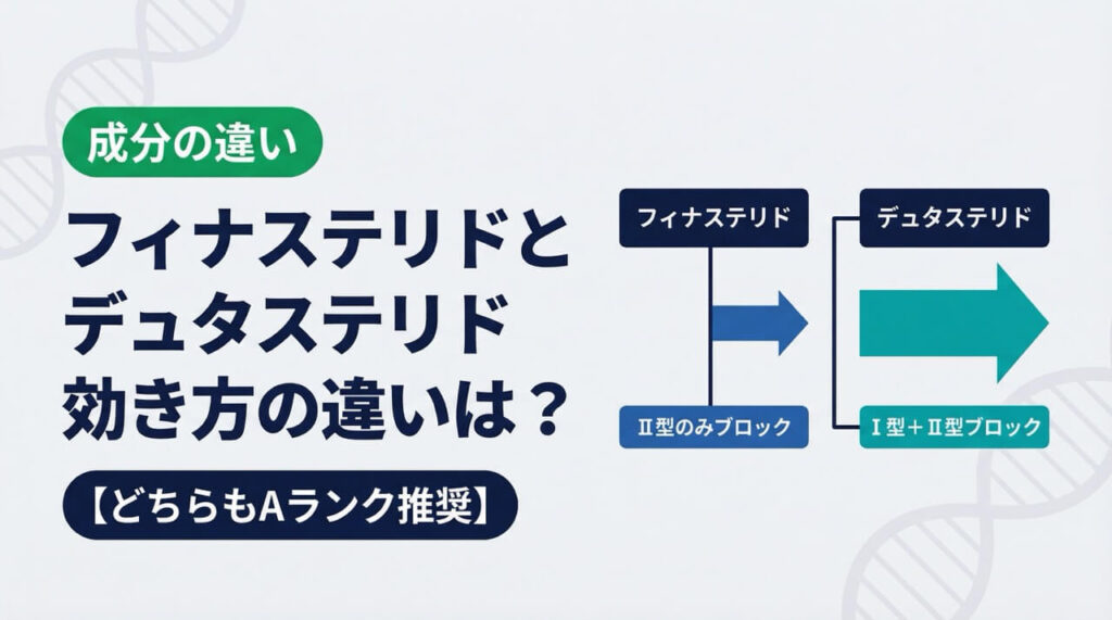 成分の違いを図解で解説。フィナステリドはⅡ型のみブロック、デュタステリドはⅠ型＋Ⅱ型をブロックし作用範囲が広い。どちらもAランク推奨。